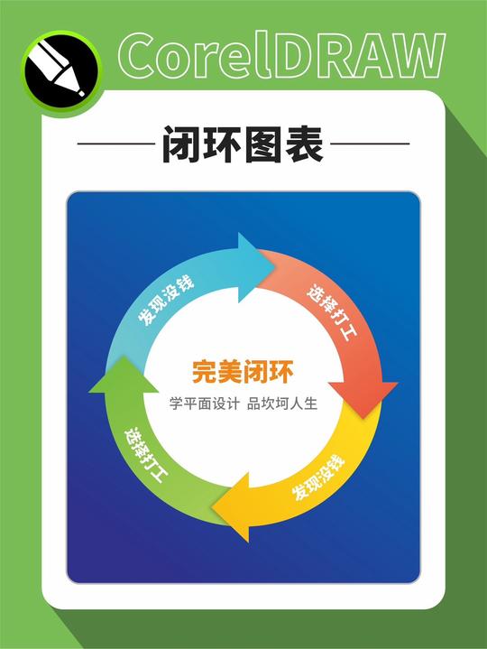 cdr绘制闭环图表，环形循环图表的绘制方法